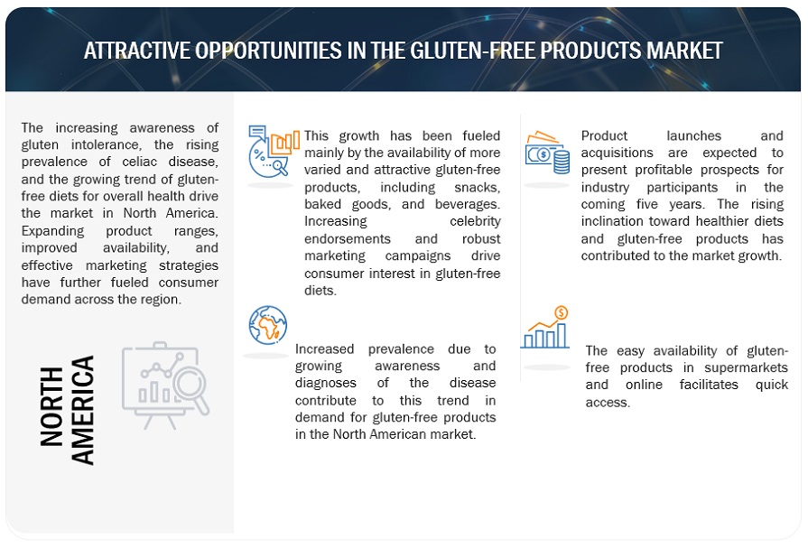 Gluten-Free Products Market