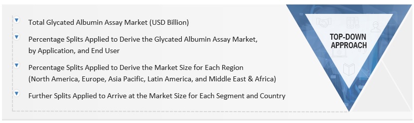 Glycated Albumin Assay Market Size, and Share 