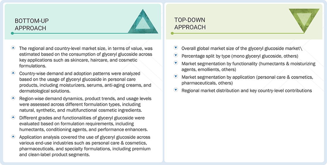 Glyceryl Glucoside Market Top Down and Bottom Up Approach