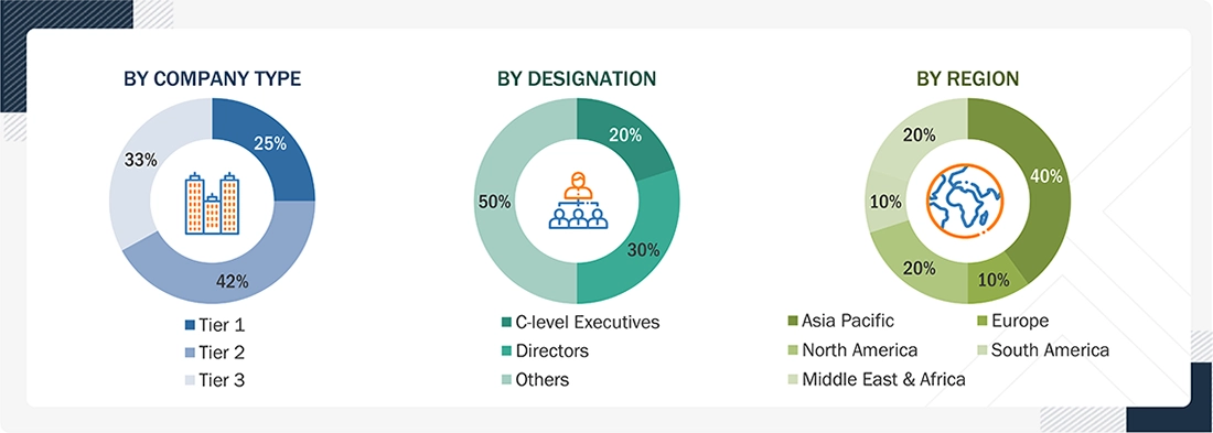 Glycolic Acid Market 
 Size, and Share