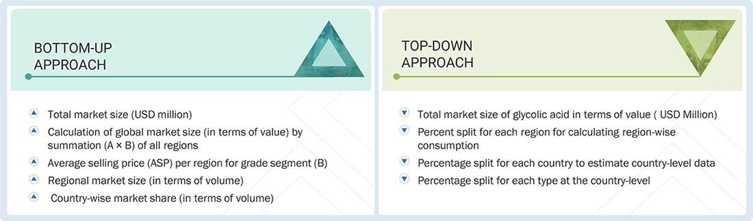 Glycolic Acid Market Top Down and Bottom Up Approach