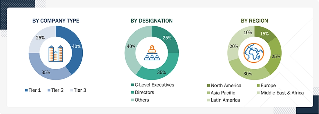 Government & Public Sector Cybersecurity Market Size, and Share