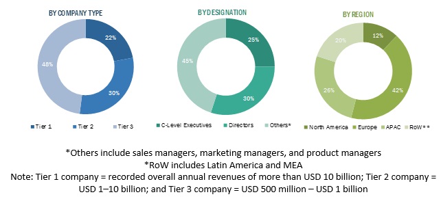 GPU Database Market