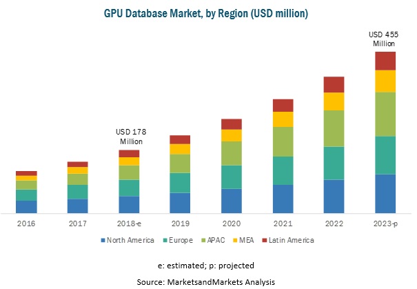 GPU Database Market