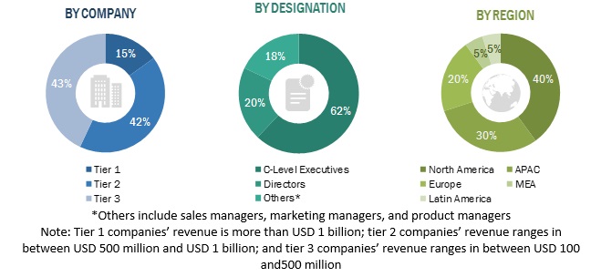 Grant Management Software Market