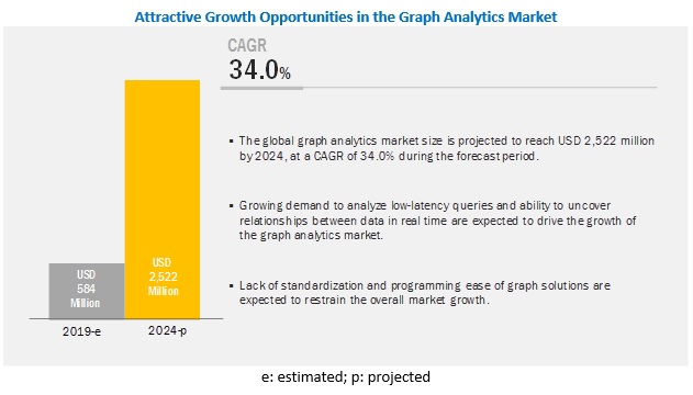 Graph Analytics Market