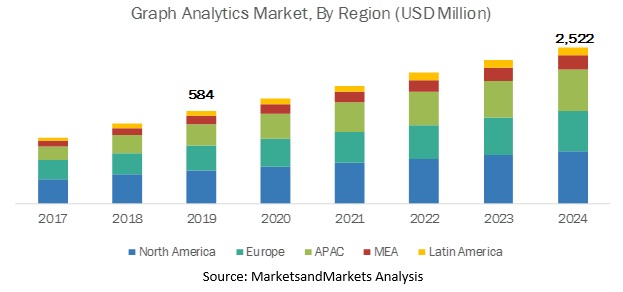 graph analytics market1