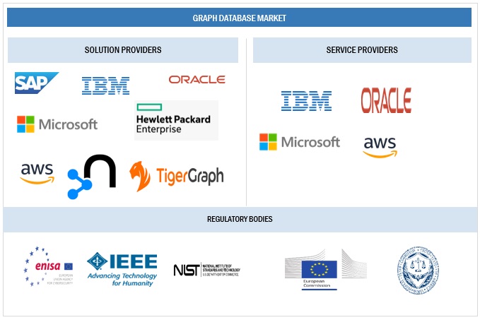 Top Companies in Graph Database Market 
