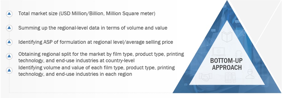 Graphic Film Market Size, and Share 