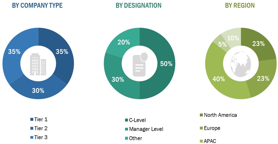 Graphic Film Market Size, and Share 