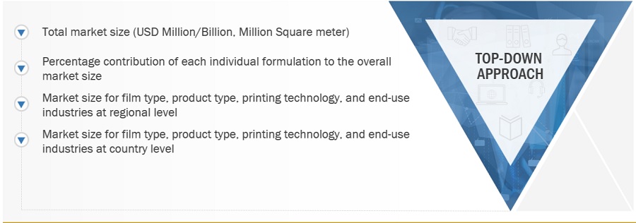 Graphic Film Market Size, and Share 