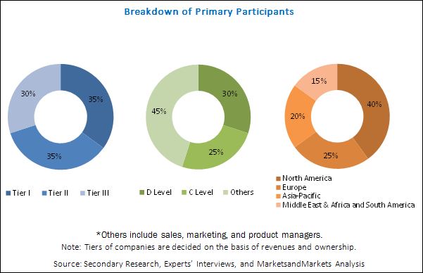 Graphite Market