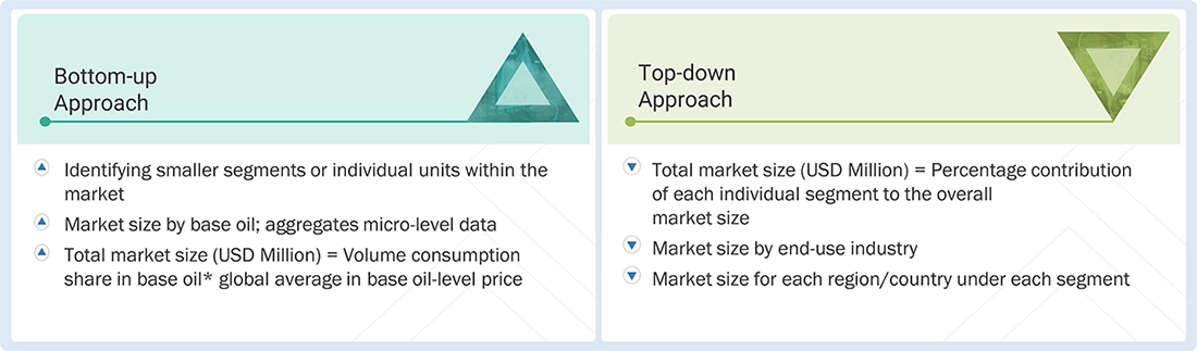 Grease Market Top Down and Bottom Up Approach Grease Market Top Down and Bottom Up Approach
