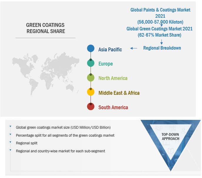 Green Coatings Market Size, and Share 