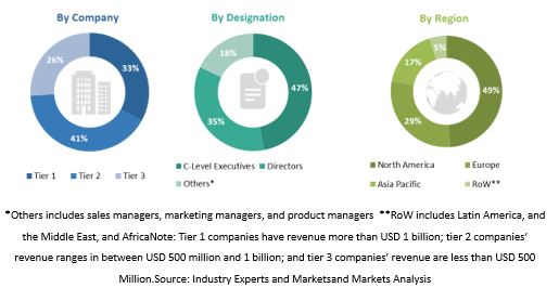 Green Data Center Market   Size, and Share 