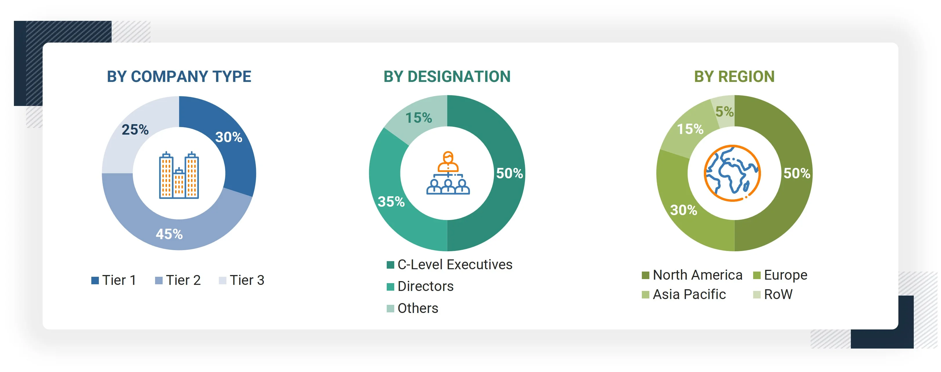 Green Data Center Market 
 Size, and Share