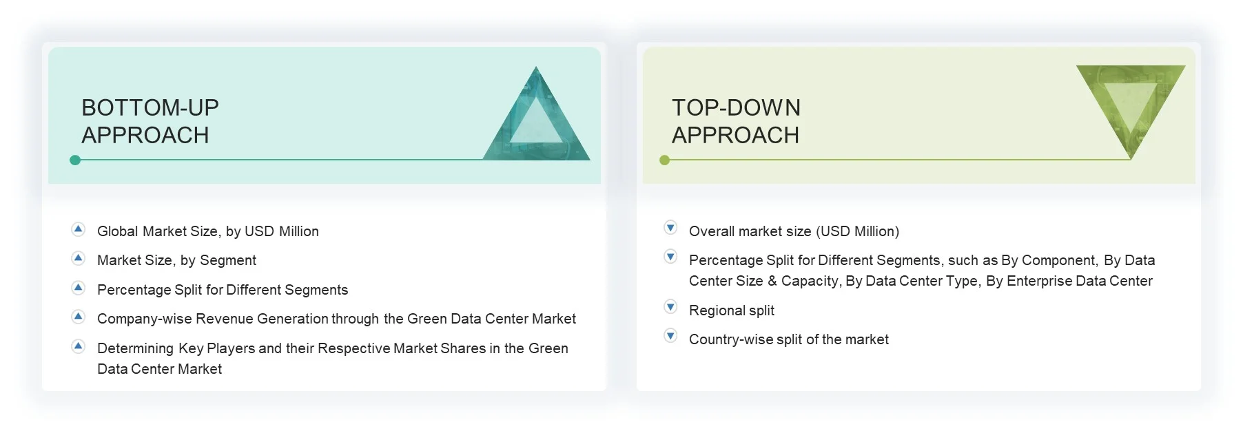 Green Data Center Market  Top Down and Bottom Up Approach