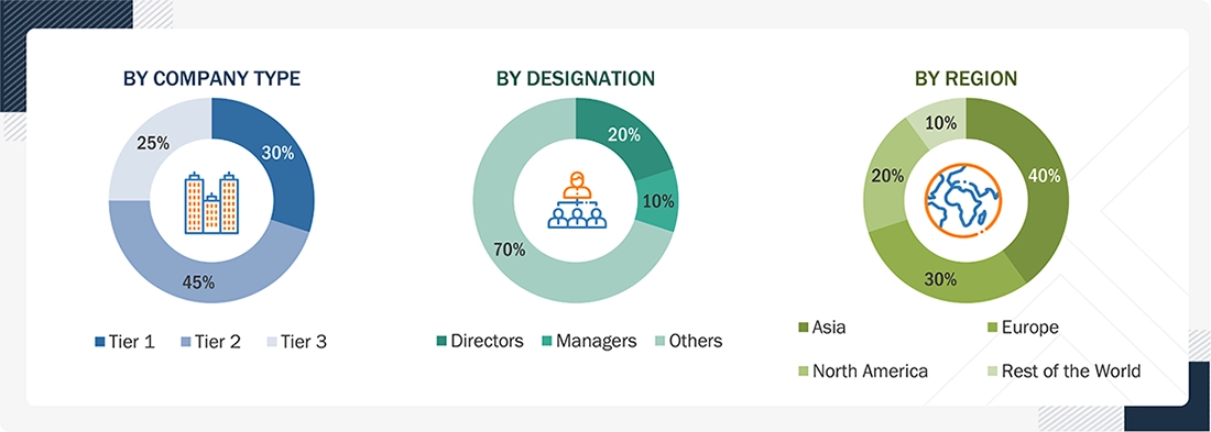 Methanol Ships Market
 Size, and Share