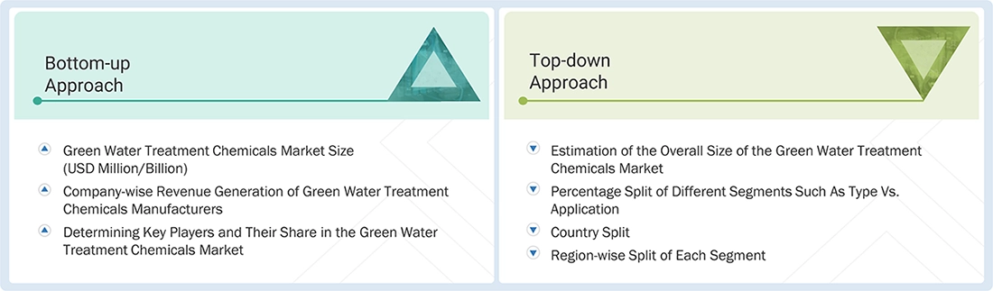 Green Water Treatment Chemicals Market Top Down and Bottom Up Approach