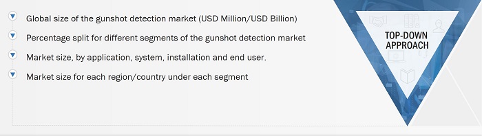 Gunshot Detection Systems Market Size, and Top-Down Approach