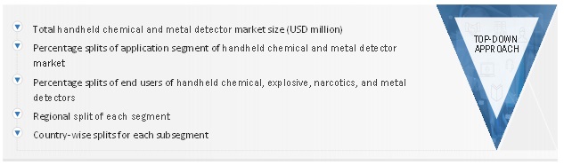 Handheld Chemical and Metal Detector Market  Size, and Share 