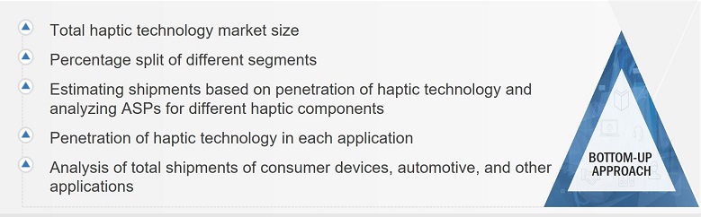 Haptic Technology Market Size, and Bottom-up Approach