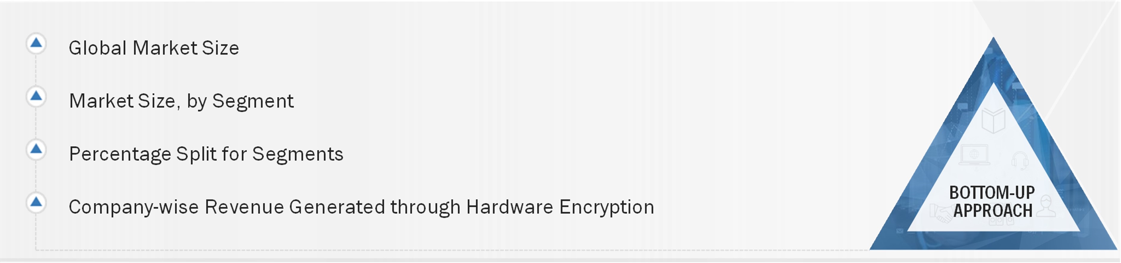 Hardware Encryption Market Size, and Bottom-Up Approach 