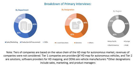 HD Map for Autonomous Vehicles Market Size, and Share 
