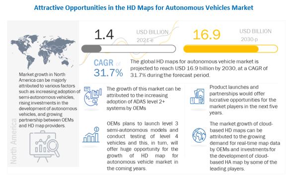 HD Map for Autonomous Vehicles Market 