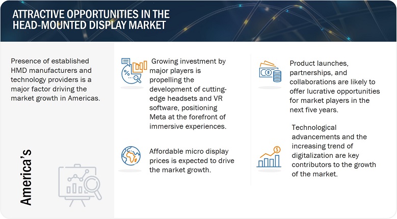 Head Mounted Display (HMD) Market