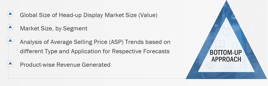 Head-Up Display Market  Size, and Bottom-up Approach