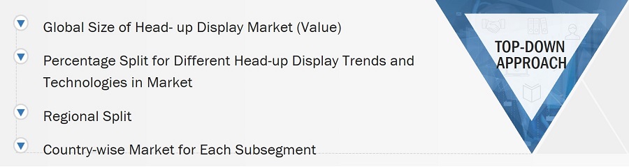 Head-Up Display Market  Size, and Top Down Approach