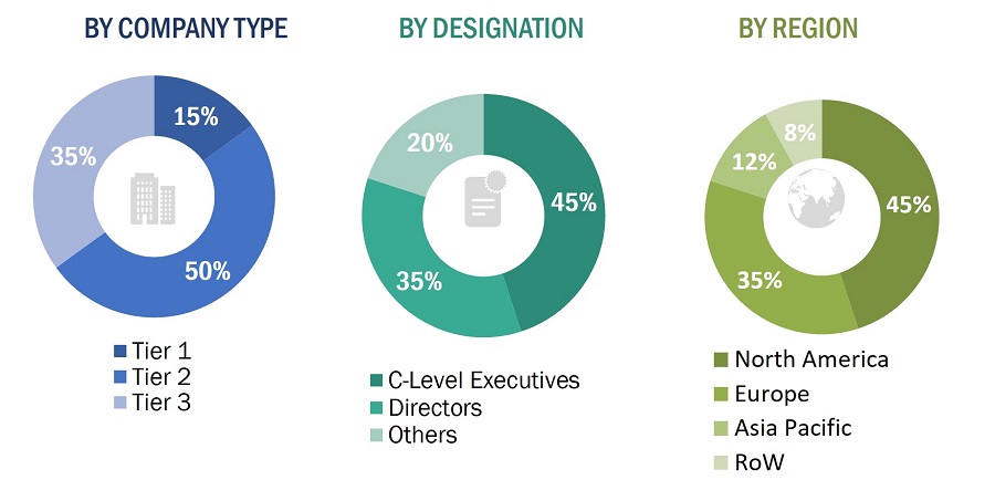 Head-Up Display Market  Size, and Share