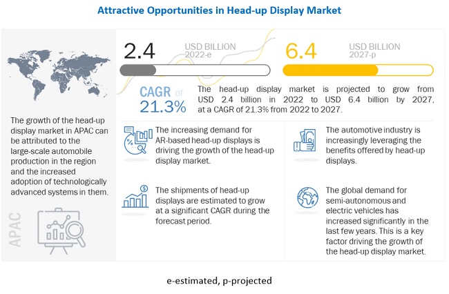 Head-Up Display Market