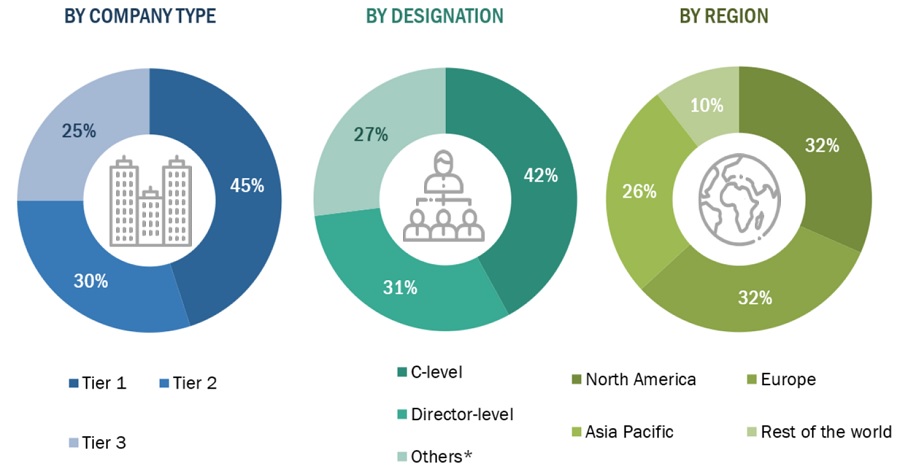 Healthcare Analytical Testing Services Market Size, and Share 