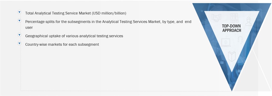 Healthcare Analytical Testing Services Market Size, and Share 