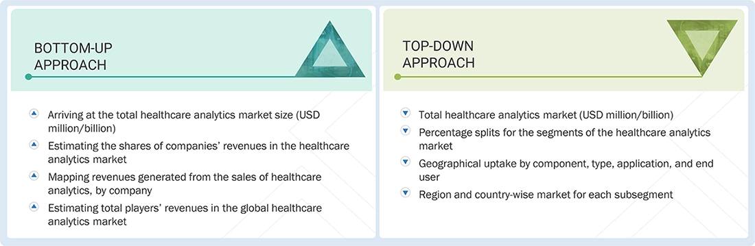 Healthcare Analytics Market Top Down and Bottom Up Approach