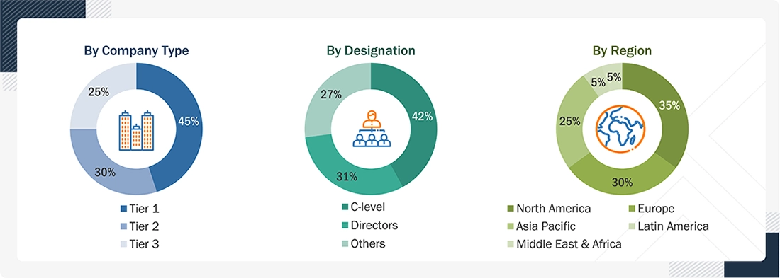 Healthcare Data Monetization Market Size, and Share Healthcare Data Monetization Market
Size, and Share