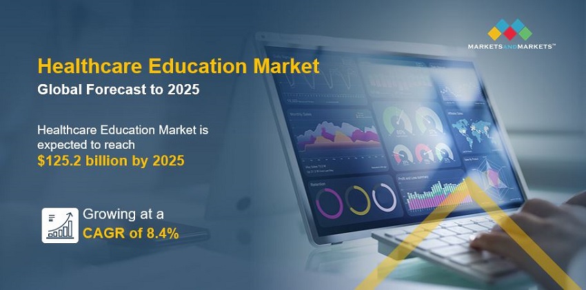 Healthcare Education Market Size, Share