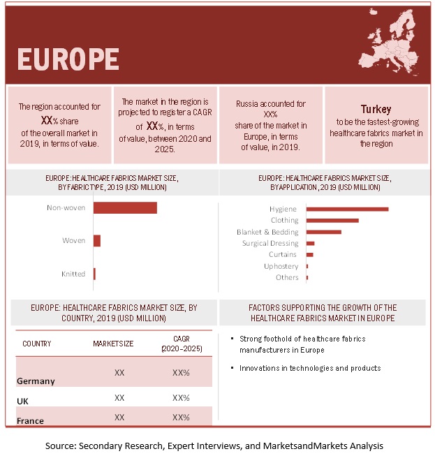 Healthcare Fabrics Market Global Forecast to 2025 MarketsandMarkets