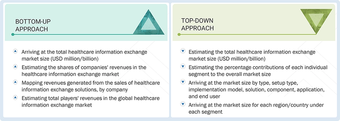 Healthcare Information Exchange (HIE) Market  Top Down and Bottom Up Approach