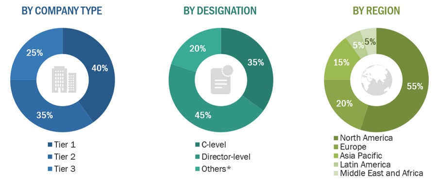 Health Information Exchange Market Size