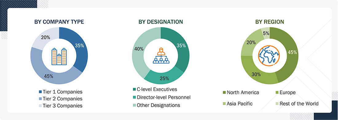 Healthcare IT Market 
 Size, and Share