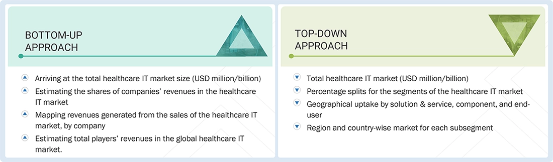 Healthcare IT Market Top Down and Bottom Up Approach