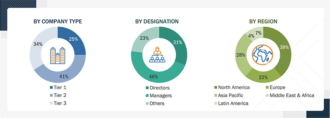 NLP in Healthcare & Life Sciences Market Size, and Share NLP in Healthcare & Life Sciences Market Size, and Share