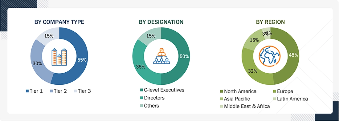 Medical Simulation Market 
 Size, and Share