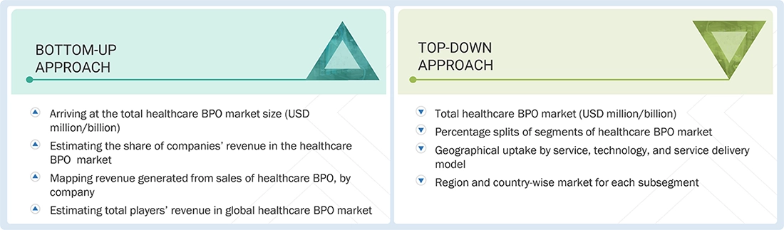 Healthcare BPO Market Top Down and Bottom Up Approach Healthcare BPO Market Top Down and Bottom Up Approach