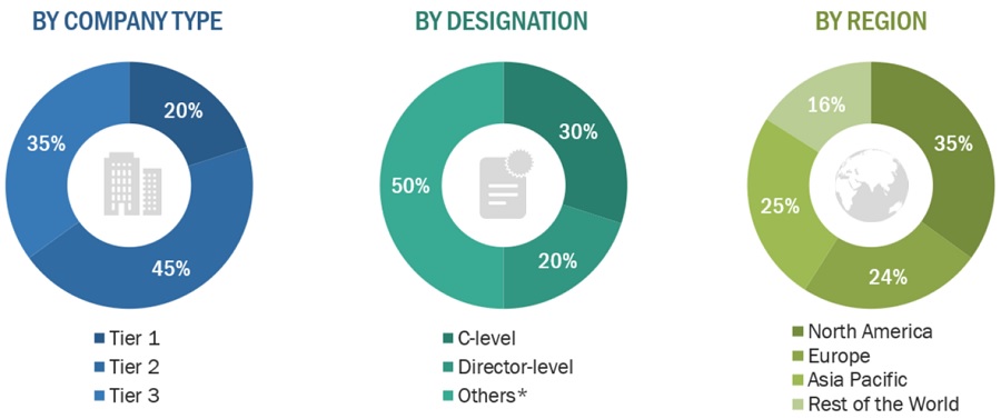 Healthcare BPO Market Size