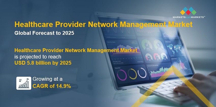 Healthcare Provider Network Management Market 