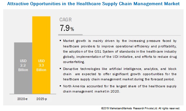 supply chain management system software